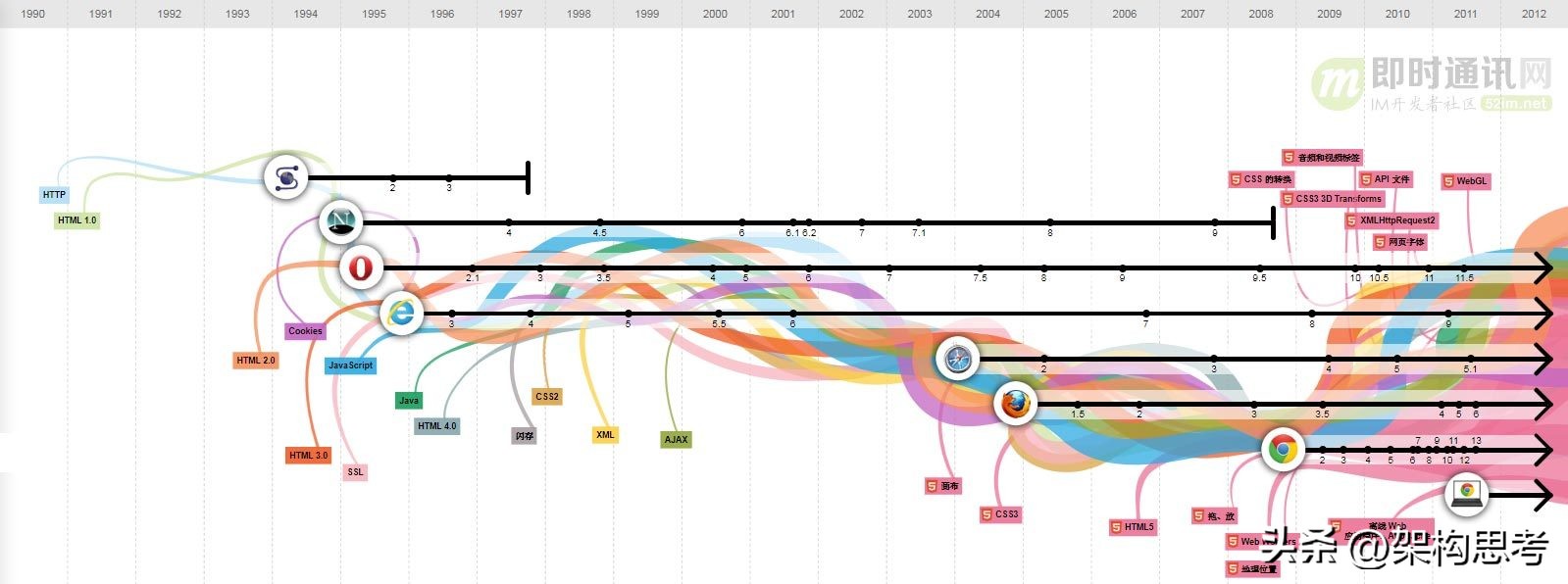 web前端面向程序员的五大前端技术,web前端开发技术知识梳理