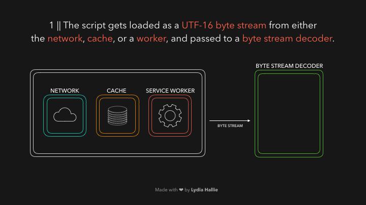 javascript运行机制详解,js运行原理讲解