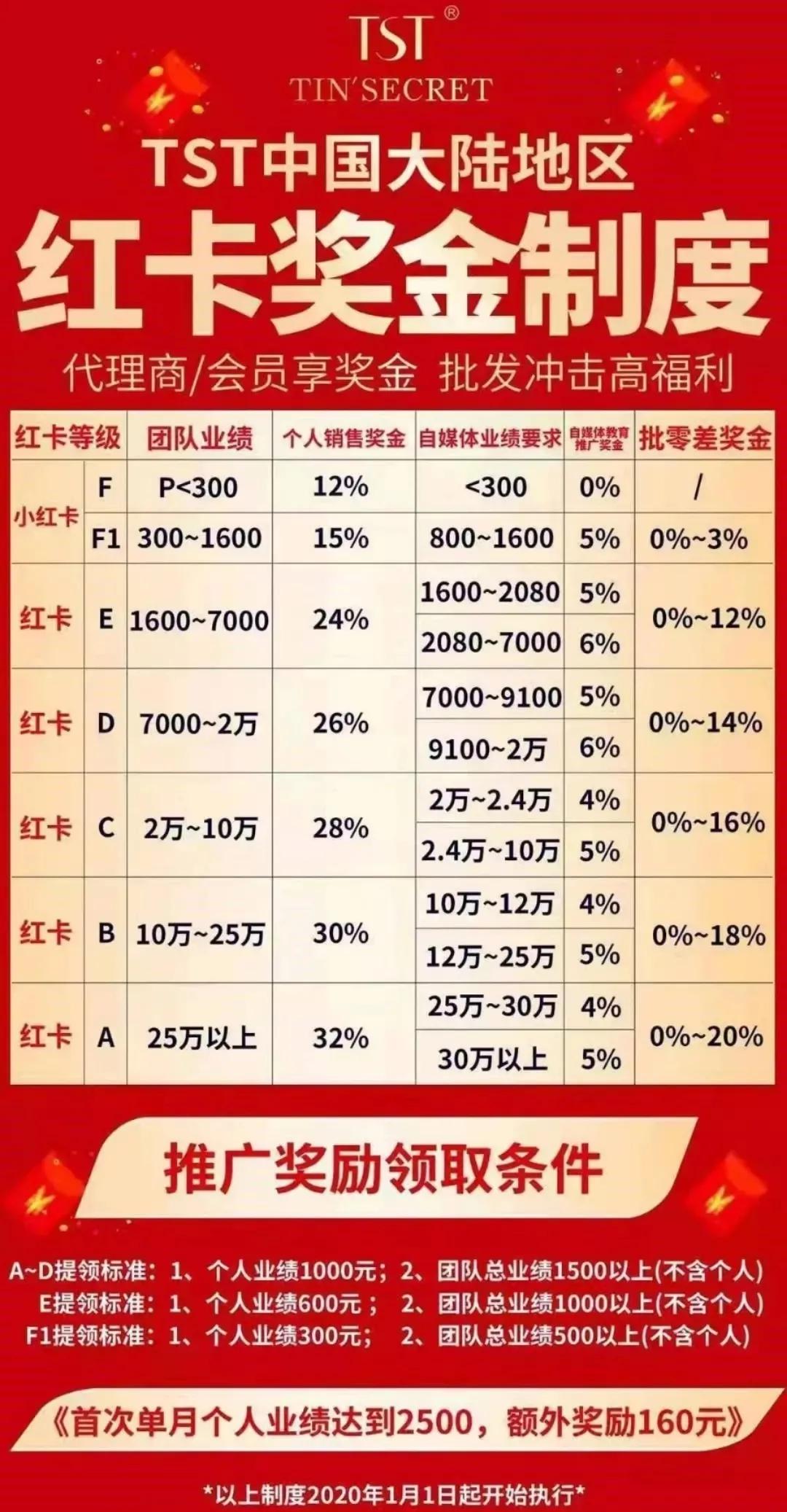 TST代理揭秘微商女王张庭公司的商业模式