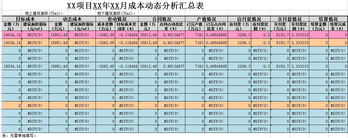 建筑会计成本分析的方法和步骤,建筑会计分享成本分析表