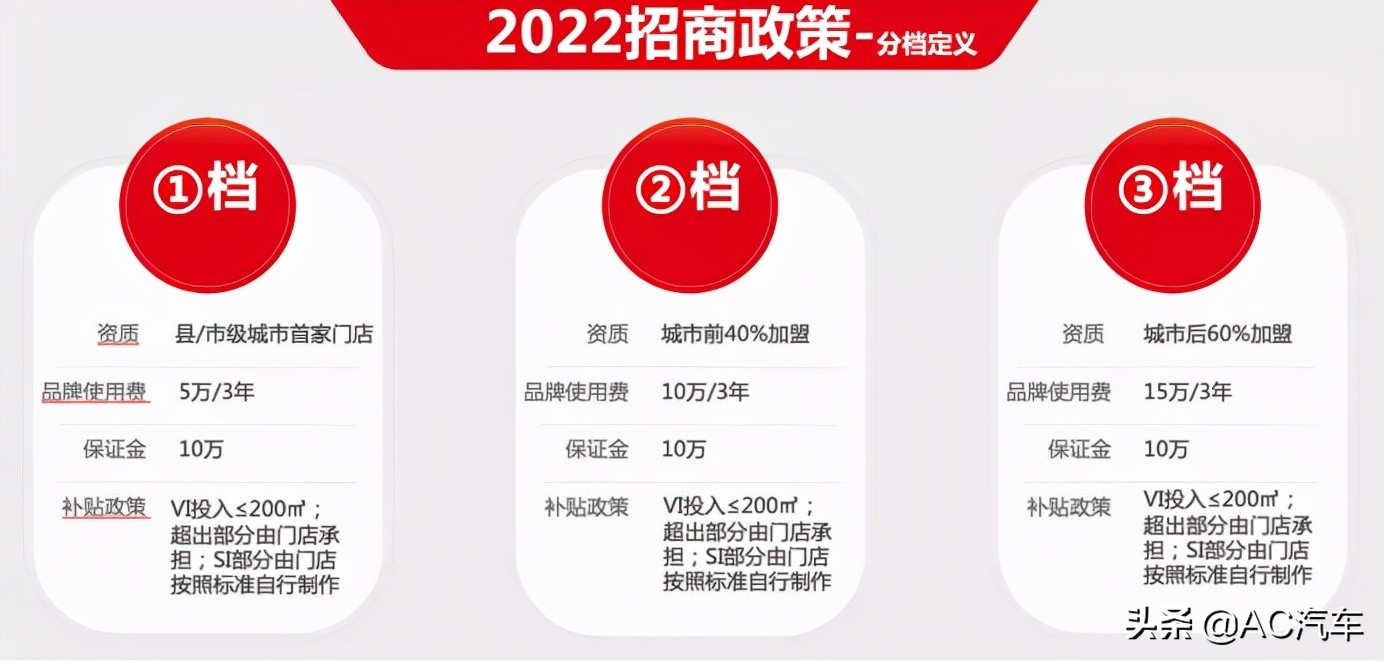 天猫养车最新招商政策及“智慧养车”新模式，2022年如何布局？