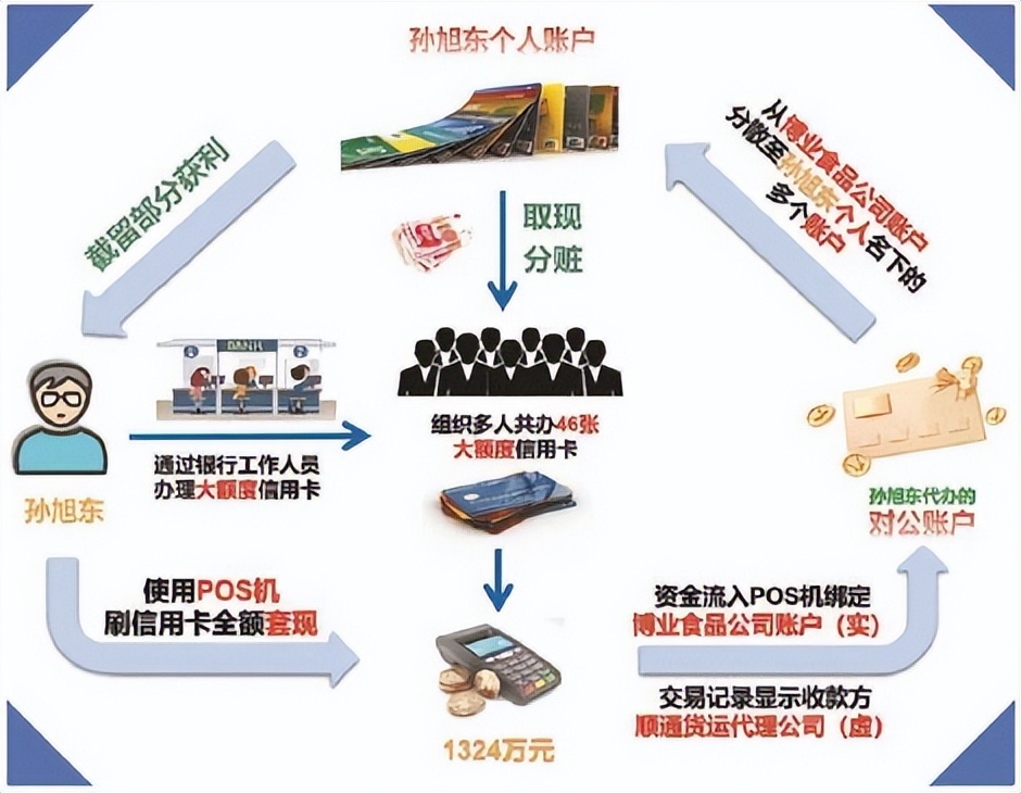 高效率高质量办理案件,办理金融犯罪案件办案效果