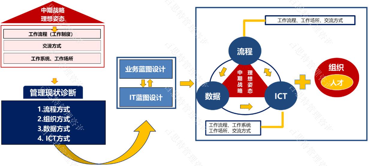 百思特变革大会视频回放,百思特管理公司企业战略