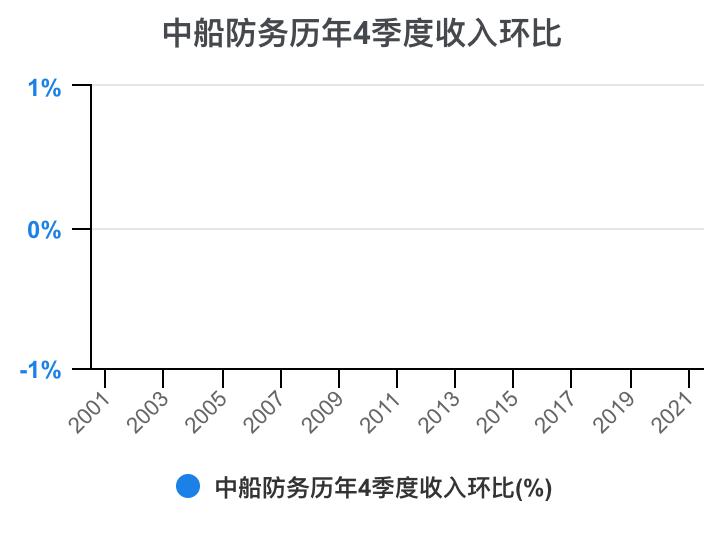 2023年中船防务财报,中船防务完整视频