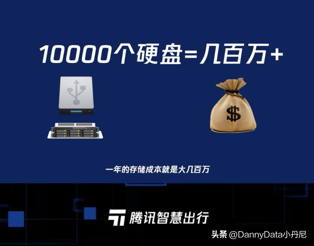 小马聊科技,大小马聊科技