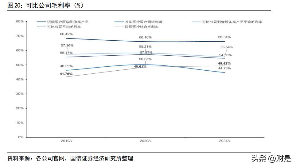 联影医疗600538什么时候上市,联影医疗正研发医疗专用芯片
