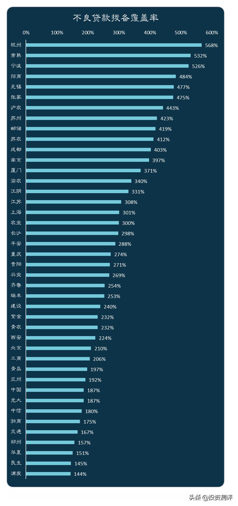 银行股要看哪些数据,银行股看哪些指标