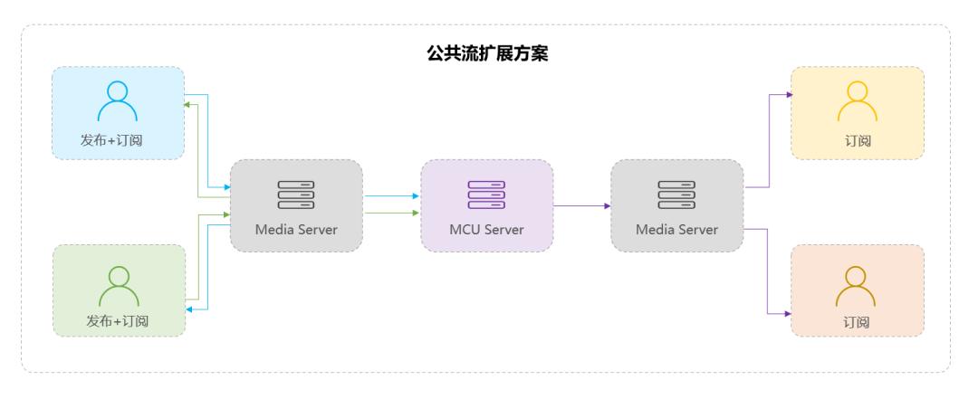 火山引擎RTC助力抖音百万并发“云侃球”