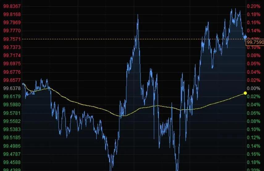 黄金跌势不减油价为何涨势连连,黄金震荡油价走势