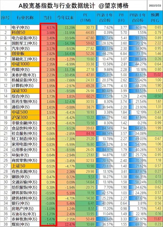 战争对股市的影响是短暂的吗,俄罗斯战争对中国股市的影响