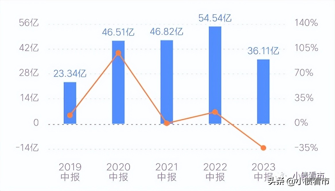 合生创展净资产下降,昔日地产航母合生创展再度起航