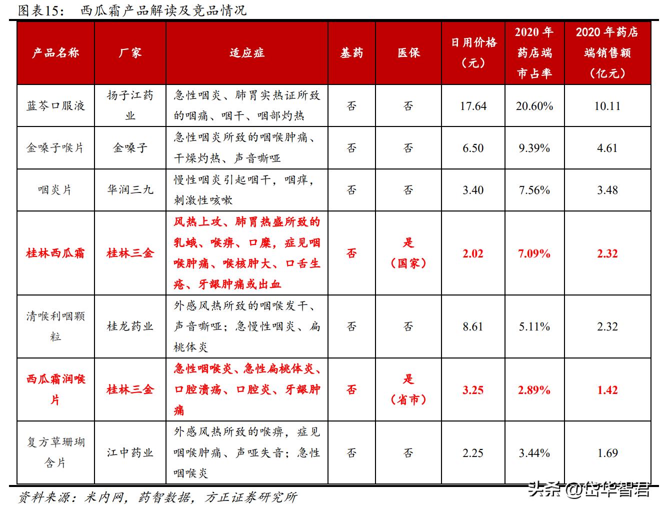 广西老牌中药企业，桂林三金：产品渠道双优化，一体两翼振翅飞