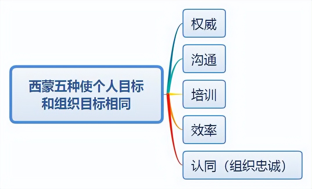 okr具体怎么定,okr有什么用