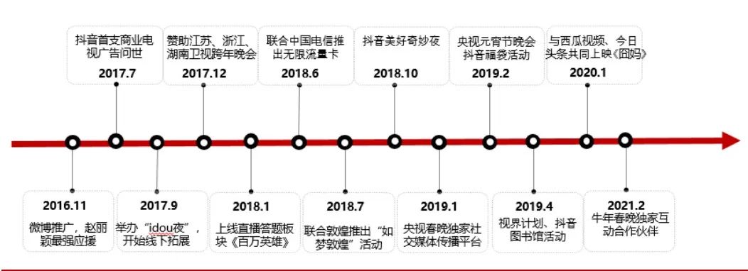 抖音快手运营全套详细教程,抖音快手视频号内容运营