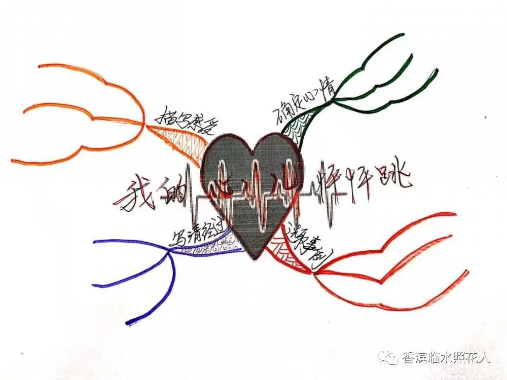 我的心怦怦跳习作思维导图,关于作文我的心儿怦怦跳思维导图