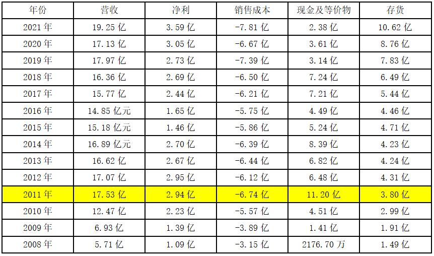 天福茗茶主打什么茶,天福茗茶手掰白牡丹