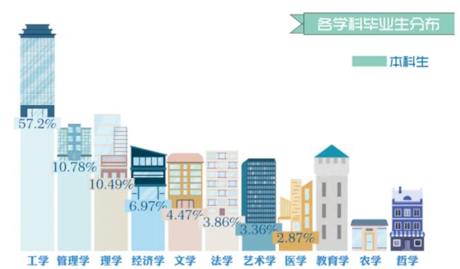 华理2024预计录取人数,华理大学生就业率