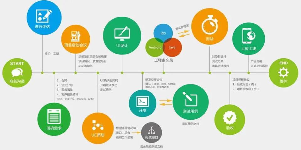 好用的电脑软件是怎么制作的,电脑软件怎么制作出来的