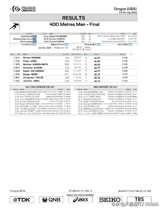 田径世锦赛奖牌榜赛程,田径世锦赛最新战况奖牌榜