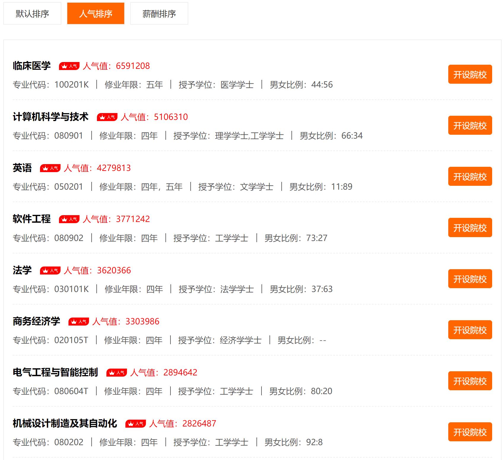 热门专业2023排行榜前二十名,2023高考热门专业排行榜