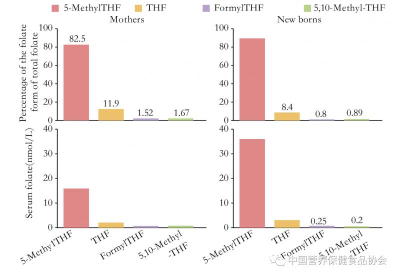 叶酸怎么选择好,叶酸那么多种备孕吃哪种