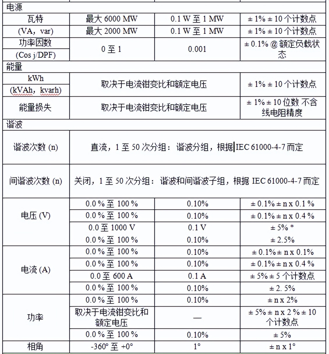 医疗设备硬件测试都测试哪些,医疗器械清洗消毒设备的检测