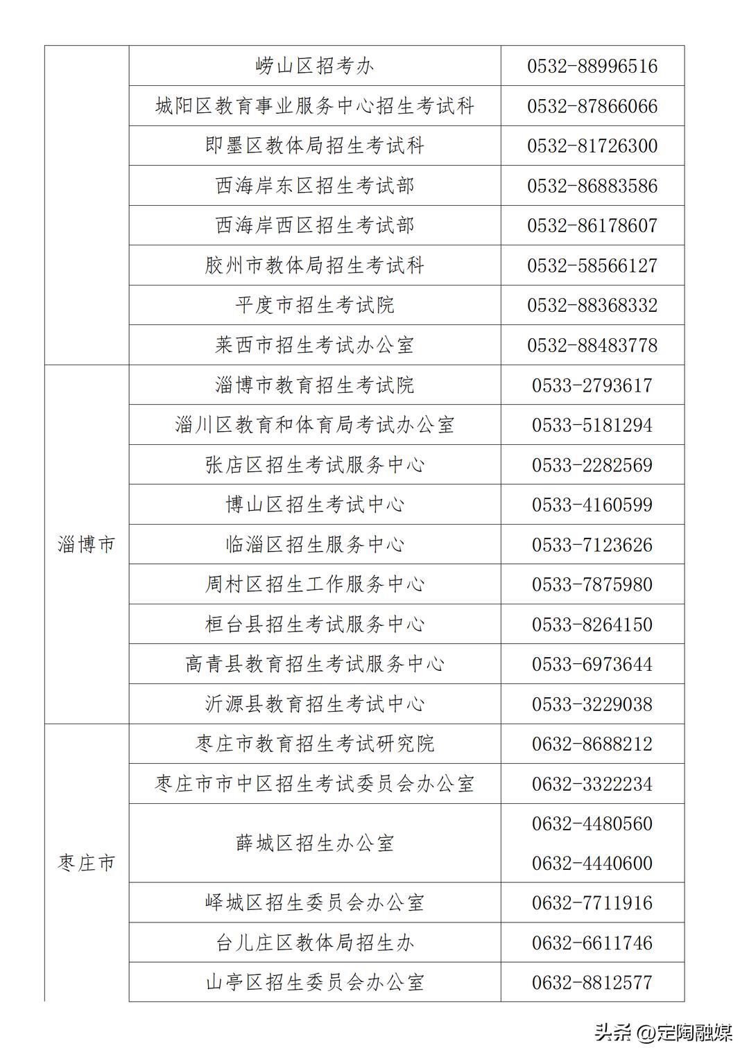 山东专升本打印准考证号的步骤,准考证打印步骤
