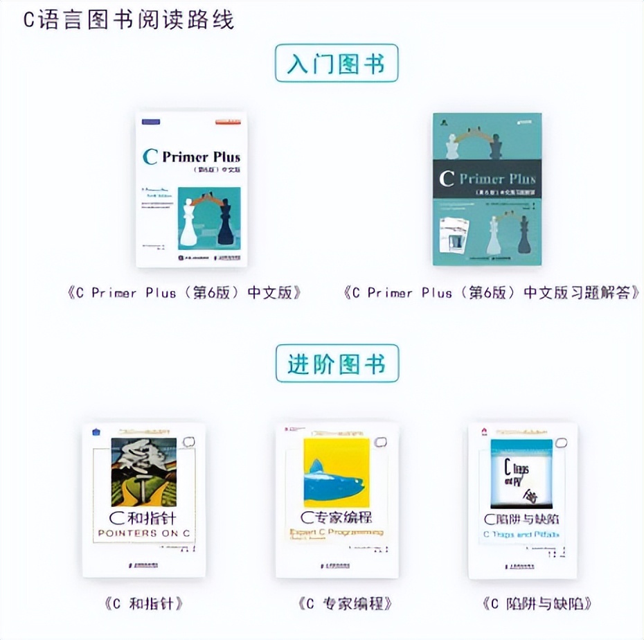 计算机专业做一个管理系统要多久,计算机专业到了35岁有几种转型