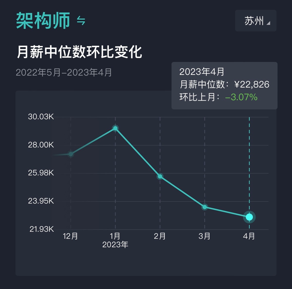 软件开发岗位薪酬怎么制定,软件研发人员薪资待遇有哪些方面