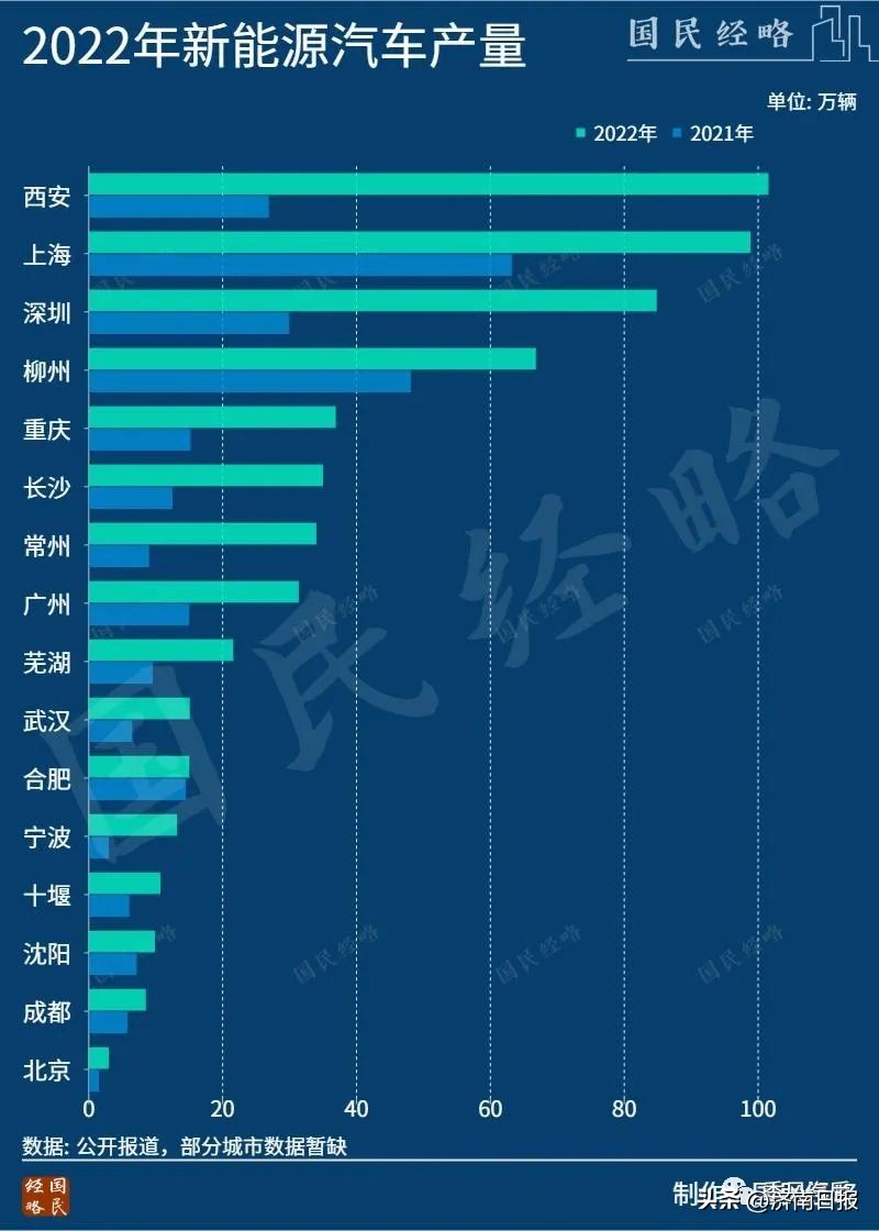 新能源最大的黑马,新能源汽车黑马城市