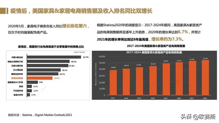全球家具市场前景分析,德国家具市场增长趋势预测