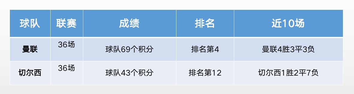 曼联vs热刺谁会赢,曼联vs切尔西最佳球员