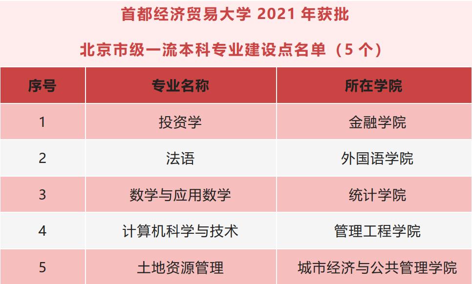 首都经济贸易大学是二本学校吗,首都经济贸易大学值得报吗