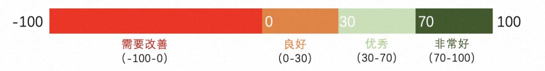 淘宝的用户体验分析与评价,淘宝用户体验创意及分析