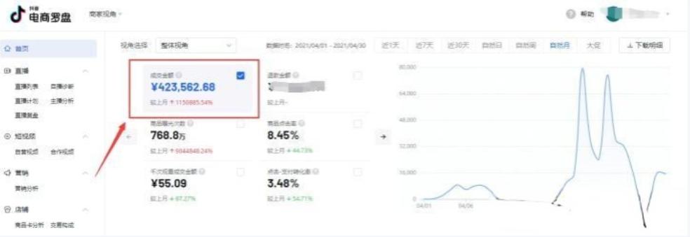 抖音小店铺如何卖货赚钱,抖音小店高效利润计算方法