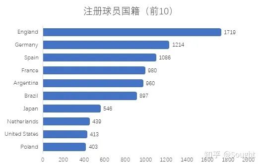 2024中国少年足球入选名单,2022世界杯中国入围赛