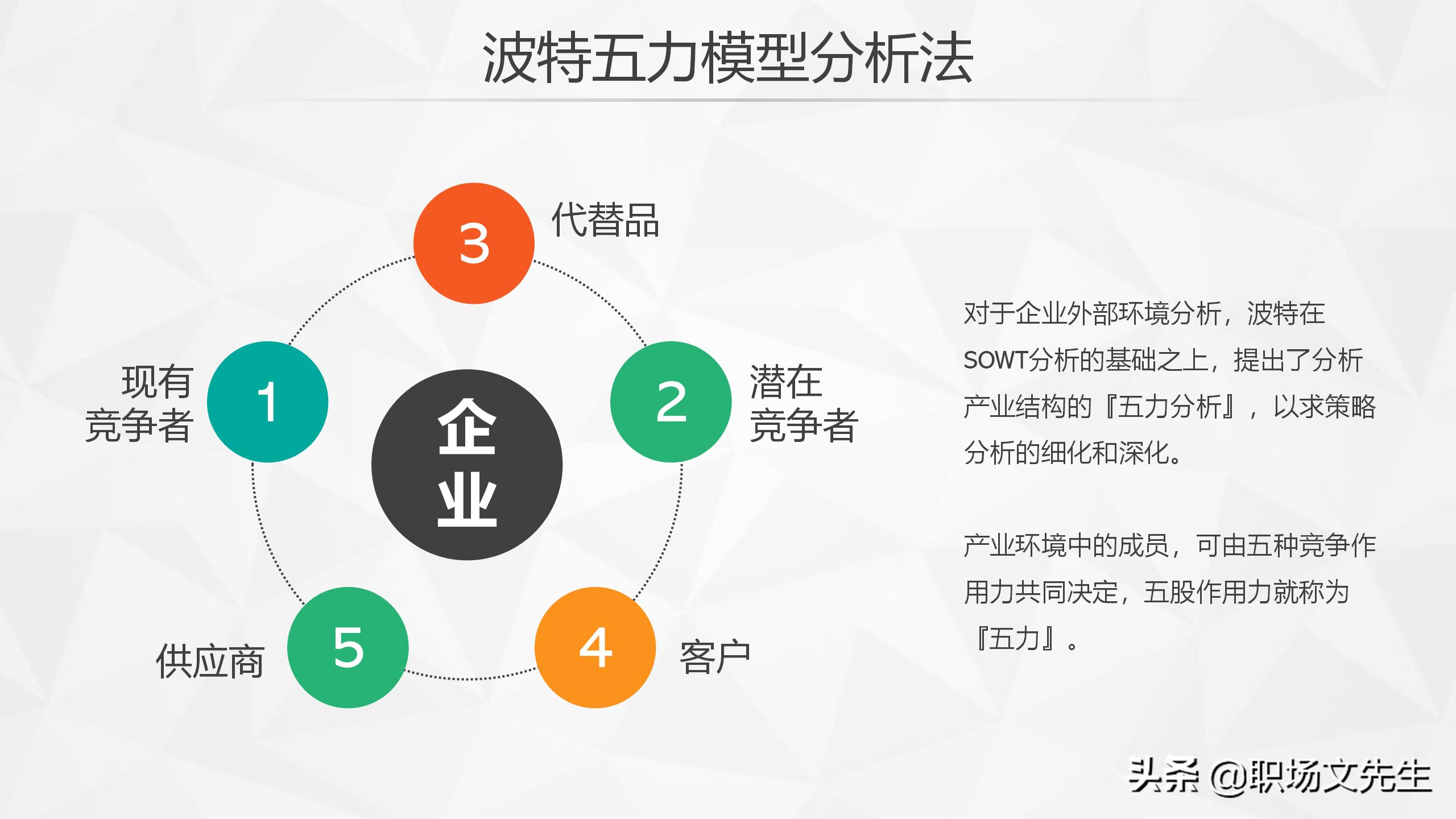 swot分析法ppt模板免费下载,swot分析ppt模板教程