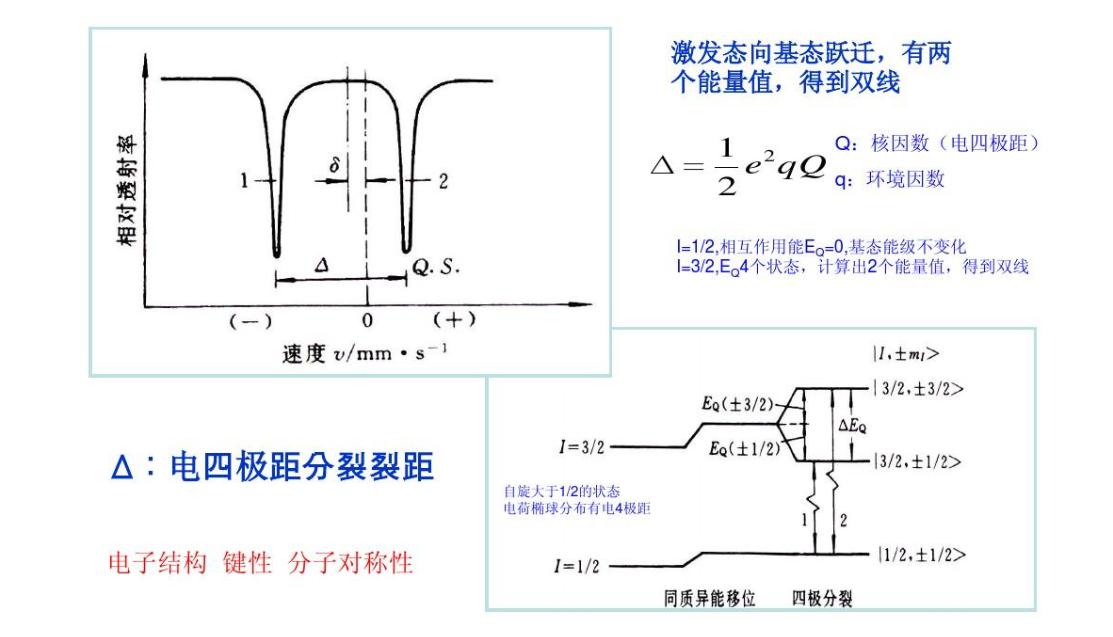 浅析电子结构计算方法可以如何应用于催化领域？