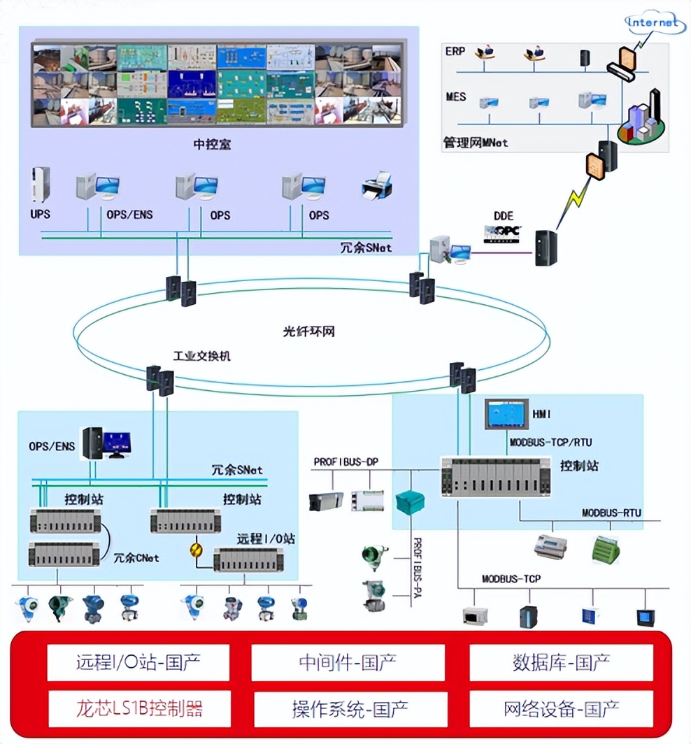 广东龙芯计算机,广东龙芯公司