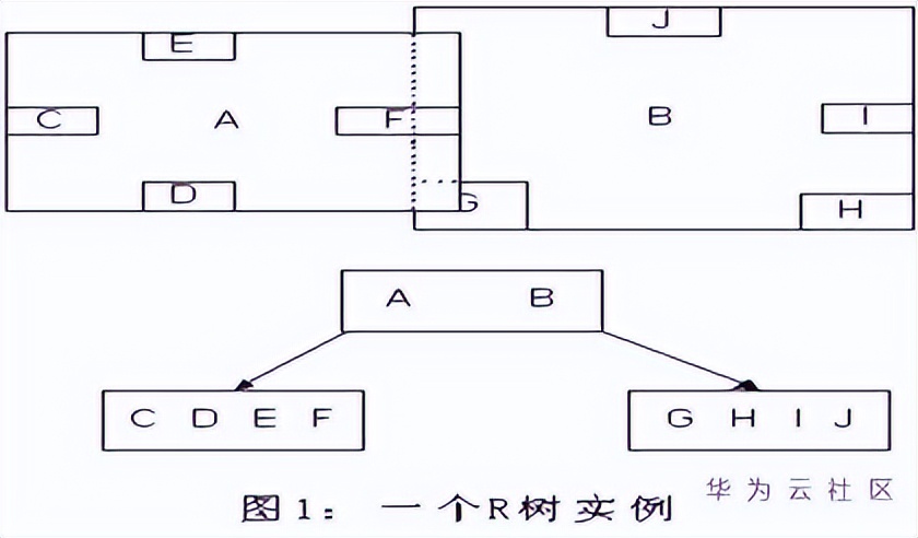 存储大数据的数据结构,大数据时代下的三种存储架构解析