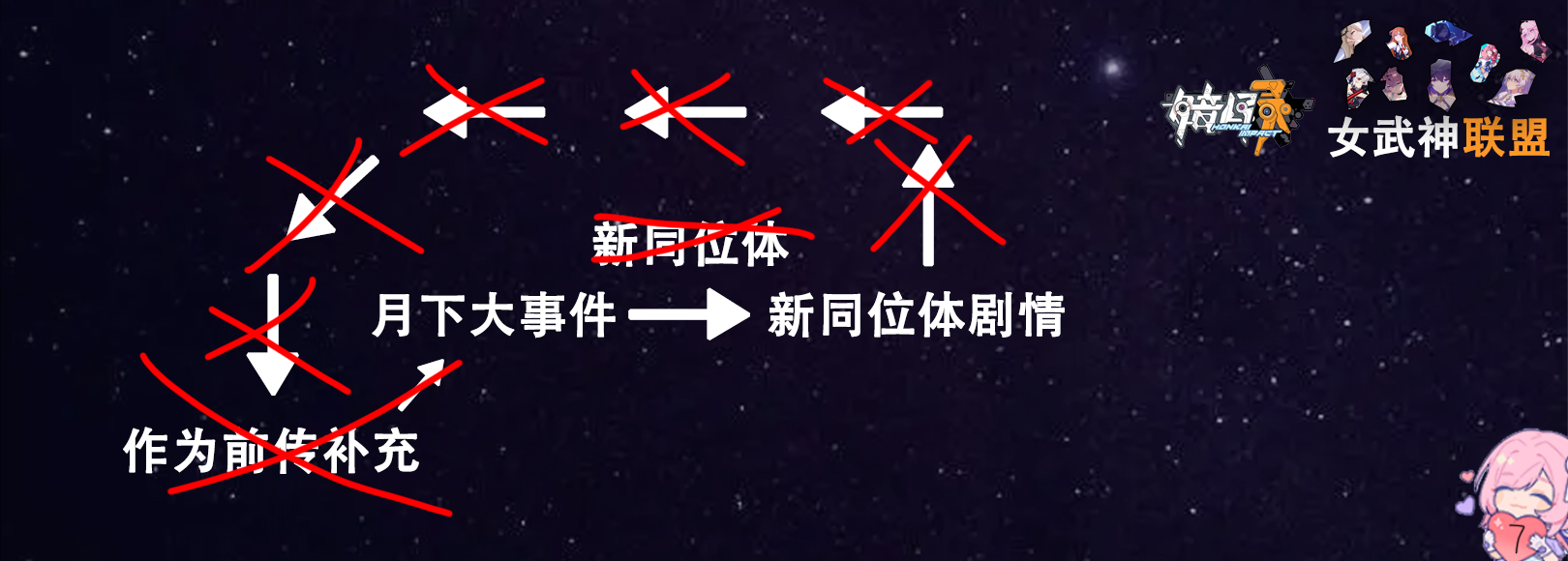 崩坏三主线舰长,崩坏三二十七位女武神向舰长告白