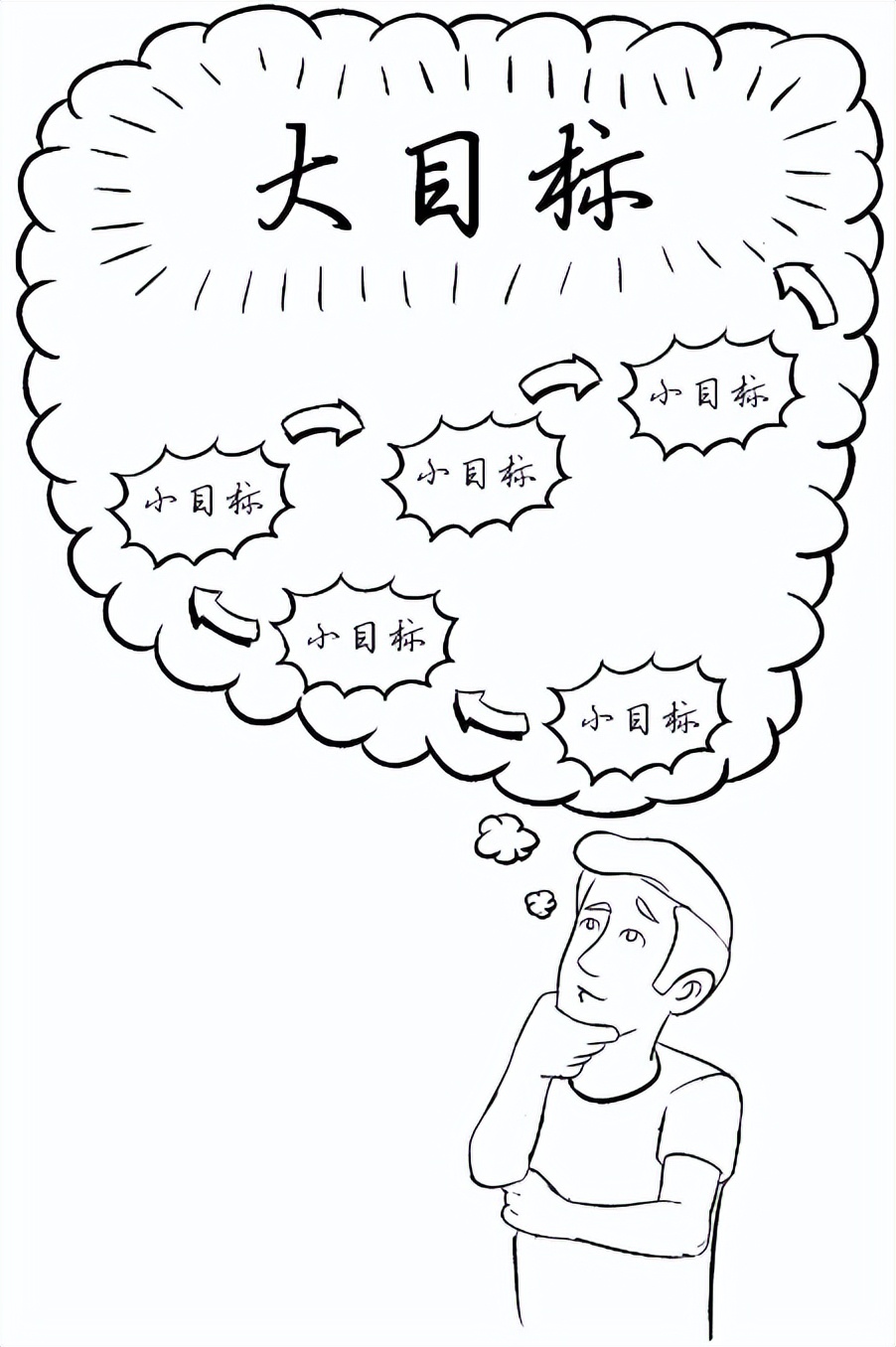 如何做软件开发的职业规划,软件开发过程中的职业分工