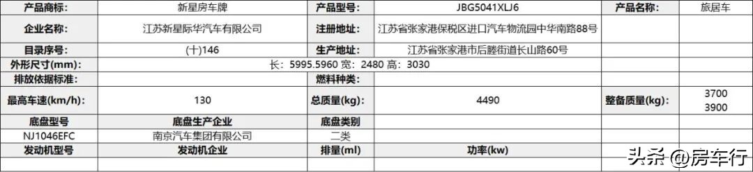 今年最新房车有哪些,房车最新2023款