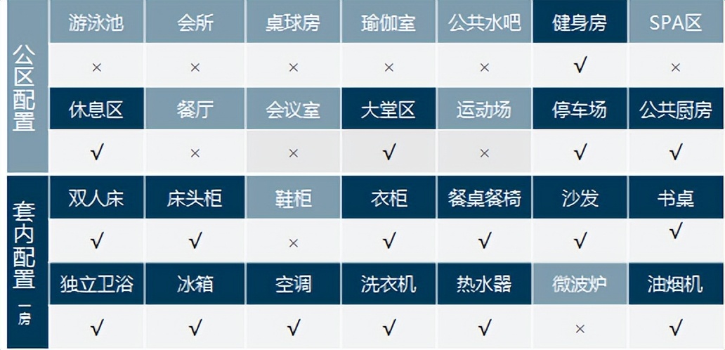 上海地铁2号线附近虹桥租房推荐,虹桥商务广场附近租房价格