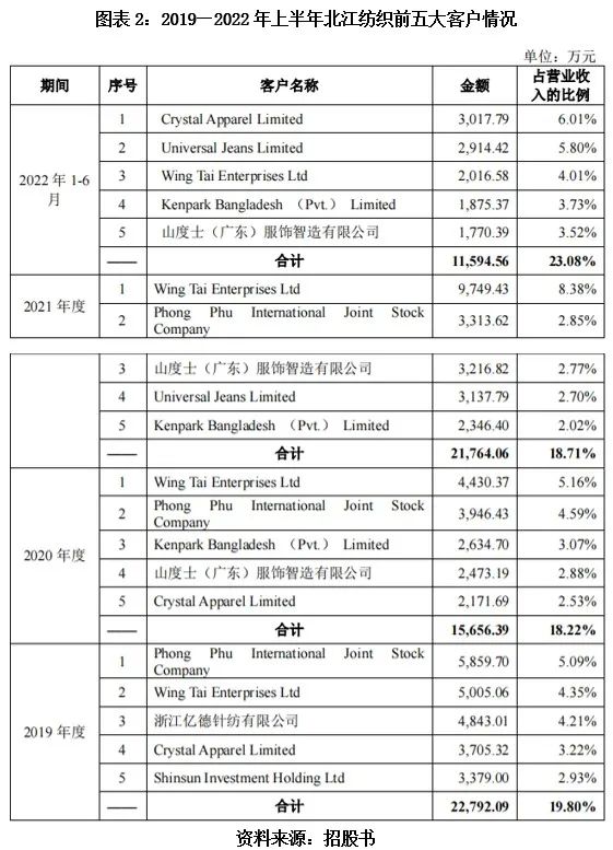 闊跺叧鍖楁睙绾虹粐鏈夐檺鍏徃瀹樼綉,骞垮窞鍖楁睙绾虹粐鑲′唤鏈夐檺鍏徃