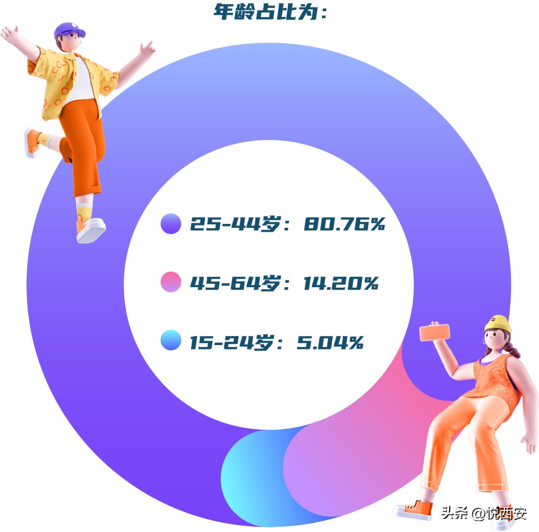 瑗垮畨鍔犲揩鏂囨梾甯傚満澶嶈嫃,瑗垮畨鍔╁姏鏂囨梾澶嶈嫃