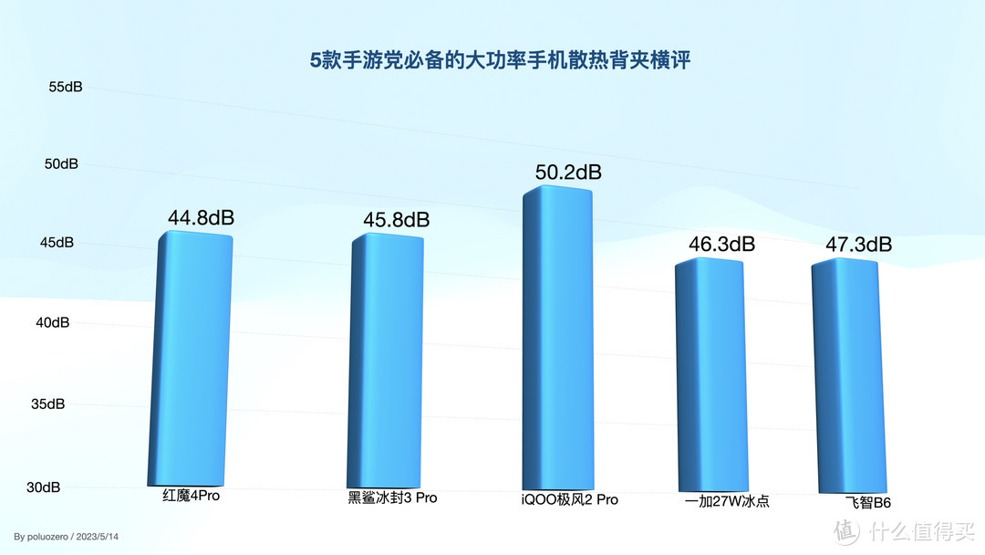 游戏手机散热横评,目前玩游戏不需要散热背夹的手机