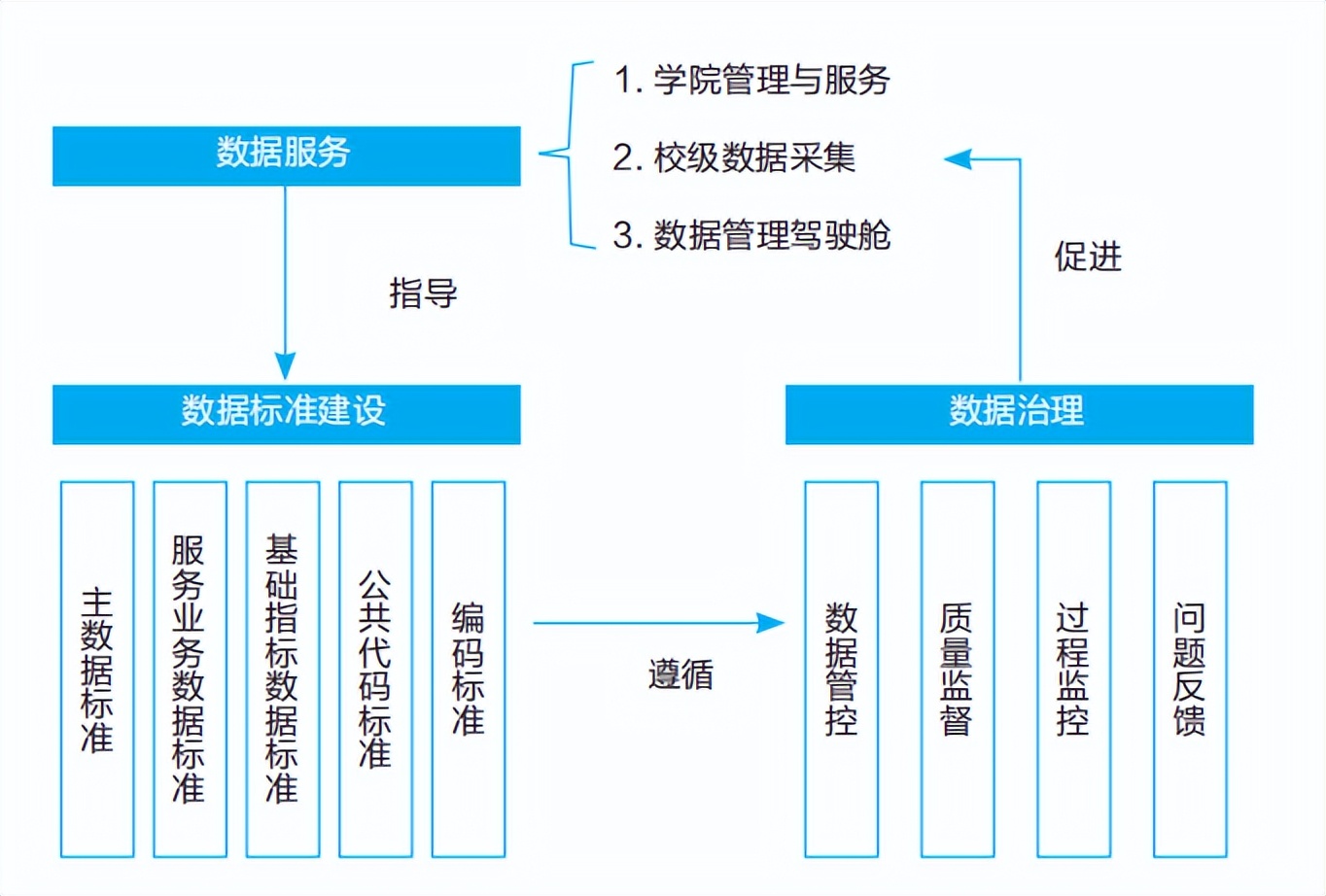 山东大学：数据赋能高校管理与服务