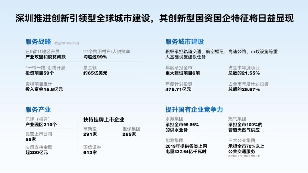 工作汇报ppt排版高级感布局,英语课ppt排版高级感