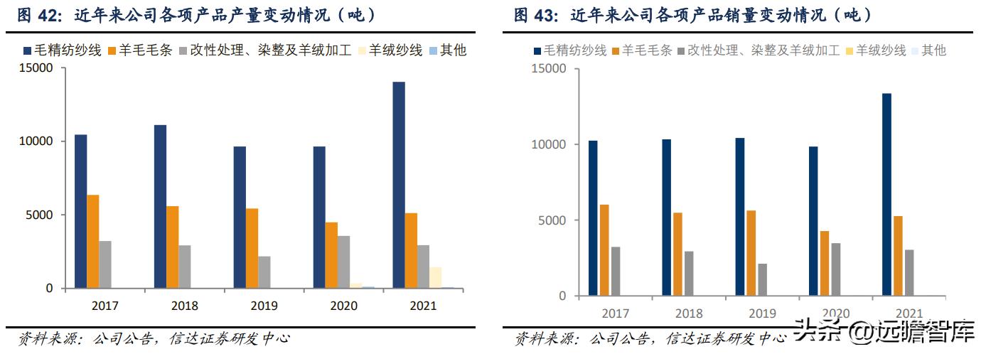 新澳纱线羊毛衣,新澳纱线无缝一体羊毛衫